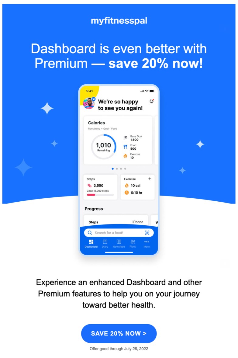 A MyFitnessPal campaign email: “Dashboard is even better with Premium — save 20% now!” above an app screen and a call to action